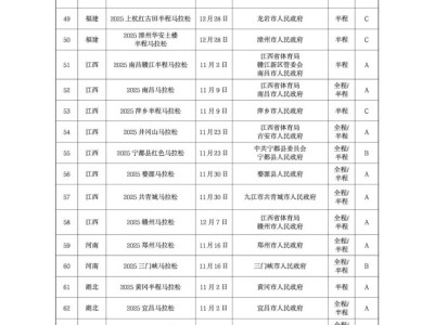 2025漳州半程马拉松赛举办最新消息