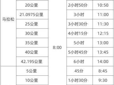 2025宜昌远安马拉松关门距离和时间安排