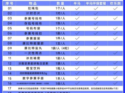 2025无锡女子马拉松参赛物资有哪些