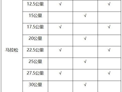 南通海门马拉松存取衣时间安排2025