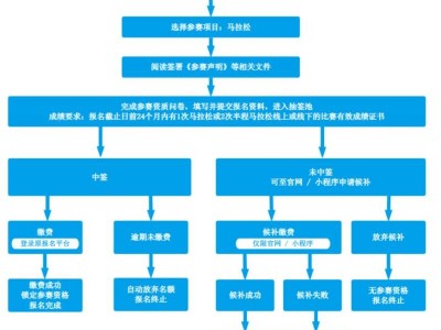 2026北京海淀马拉松报名年龄限制多大?