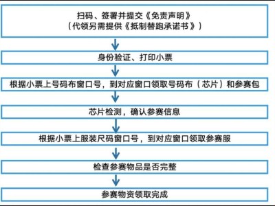 2024长兴岛半程马拉松领物须知