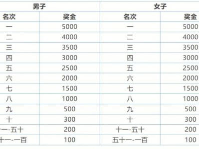 常州大运河半程马拉松奖励政策+奖金标准(最新)