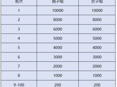2024徐州马拉松奖励办法