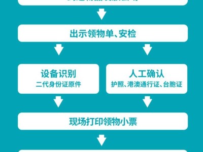 2024天津马拉松亲子跑参赛物品领取流程
