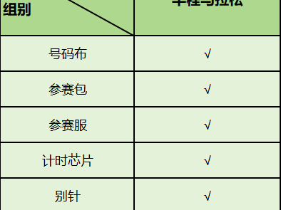 2026石狮马拉松领取物资品类