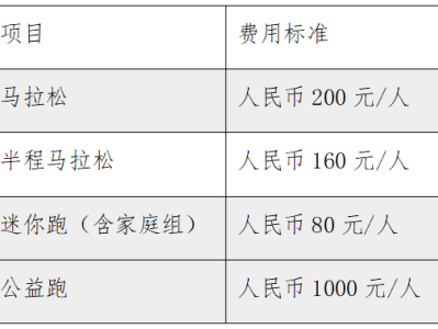 2025青岛马拉松参赛指南（时间+报名+路线）