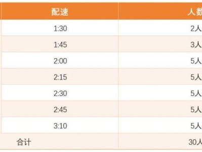 2024sundown马拉松南京站半程赛官方配速员报名条件+配速要求