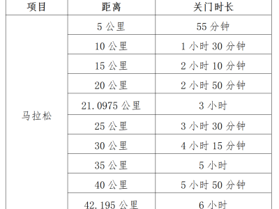2026深圳马拉松竞赛规程官方原文