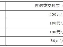 2025年贵阳马拉松报名费多少钱?