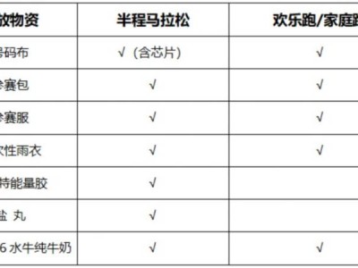 2024温州苍南半程马拉松参赛装备有什么