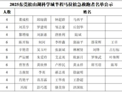 2025东莞松山湖科学城半程马拉松急救跑者名单公示