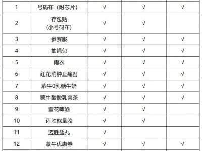 2024呼市马拉松领取物品清单