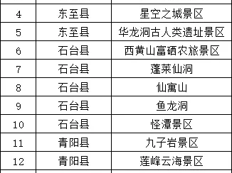2025池州马拉松十六大景区免门票游玩攻略