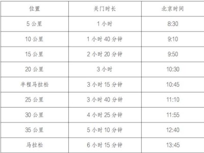 2025宁夏黄河金岸(吴忠)马拉松竞赛规则是什么