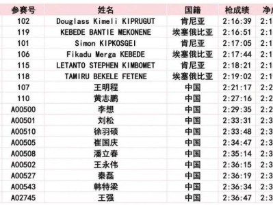 2024长春马拉松比赛成绩公示公告