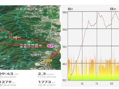 2024第五届北京四峰越野挑战赛(赛事规程)