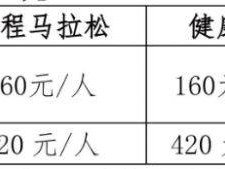 2025尚湖半程马拉松参加方法（参赛要求+报名入口+报名费）