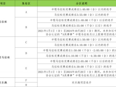 2024东莞马拉松分区办法