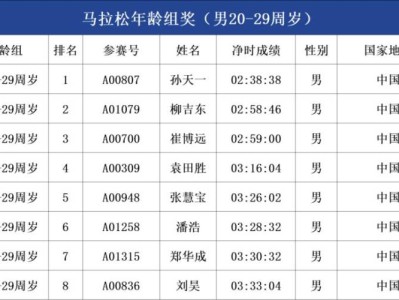 2025呼和浩特马拉松年龄组成绩公示