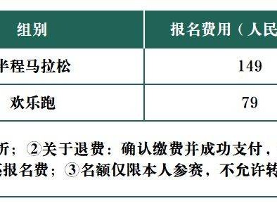 2025烟台莱州半马信息汇总