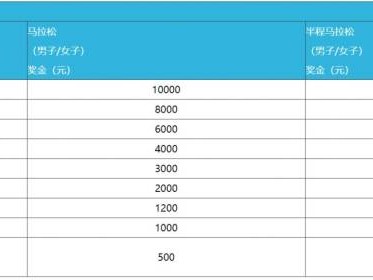 杭州2025建德马拉松破纪录奖多少钱？