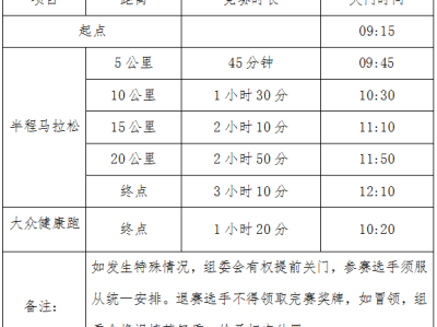 2024重庆半程马拉松比赛时间安排