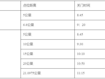 无锡太湖女子半程马拉松关门点和时间