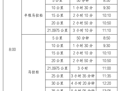 2025婺源马拉松(赛事规程)