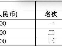2024摇滚马拉松洛阳站奖金多少?