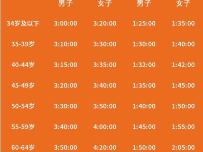 2026顺德容桂环岛马拉松免抽签直通方式