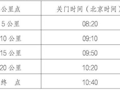 2025北京顺义半程马拉松竞赛办法(检录时间+分区集结+关门时间)