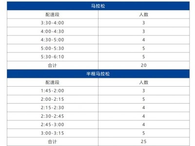 2024郑州马拉松急救跑者招募