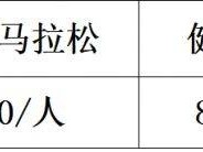 2025黄冈半程马拉松报名比赛指南