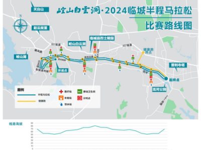 2024临城半程马拉松(赛事规程)