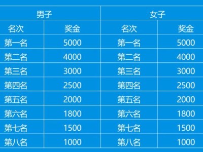 2025昆明半程马拉松奖金多少钱？