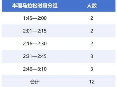 2025丰县半程马拉松急救跑者招募公告