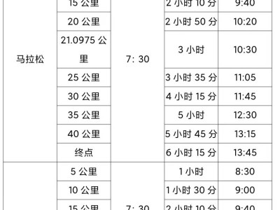 2024年肇庆马拉松关门距离和时间