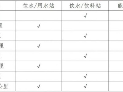 2025义乌半程马拉松有物品存放处吗