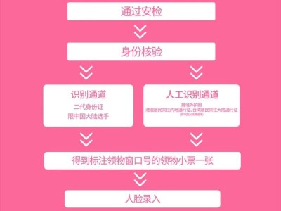 2025北京房山良乡大学城半程马拉松领物流程