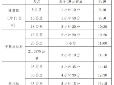 2025光谷马拉松竞赛规则(最新公布)