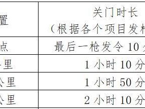武汉马拉松13公里跑关门时间及终点位置2025