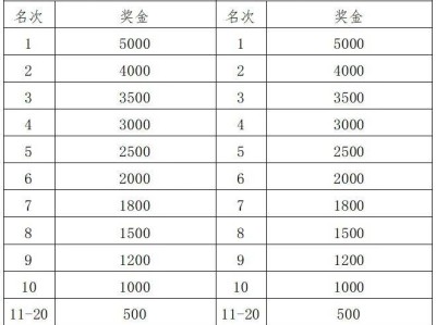 2025杭州湘湖半程马拉松奖金多少?
