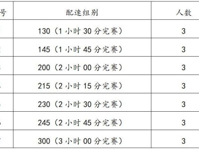 2025荆州马拉松配速员招多少人?
