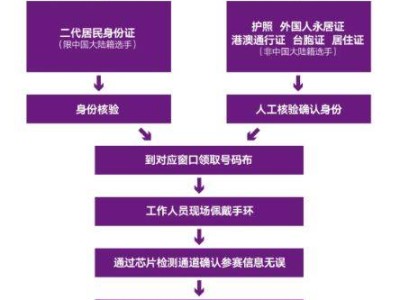 2025南京马拉松报到流程