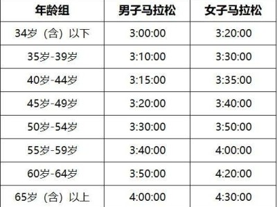 2025烟台马拉松直通要求和报名方法