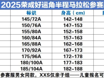 2025荣成好运角半程马拉松(赛事规程)