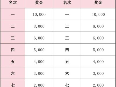 2026万宁马拉松奖金多少钱（全马+半马）