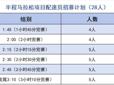 2025华阴半程马拉松官方配速员招募（时间+入口）