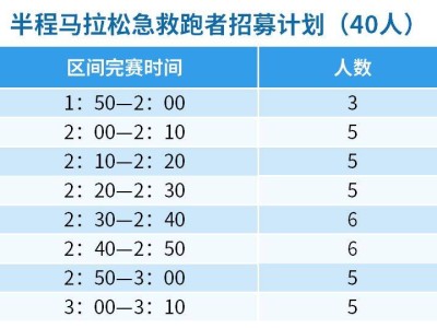 2025华阴半程马拉松急救跑者招募（时间+入口）